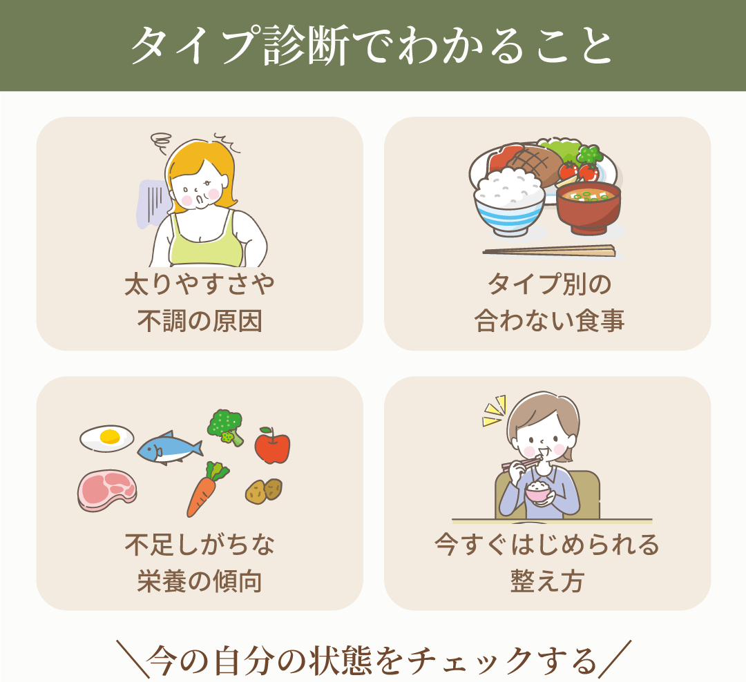 タイプ診断でわかること