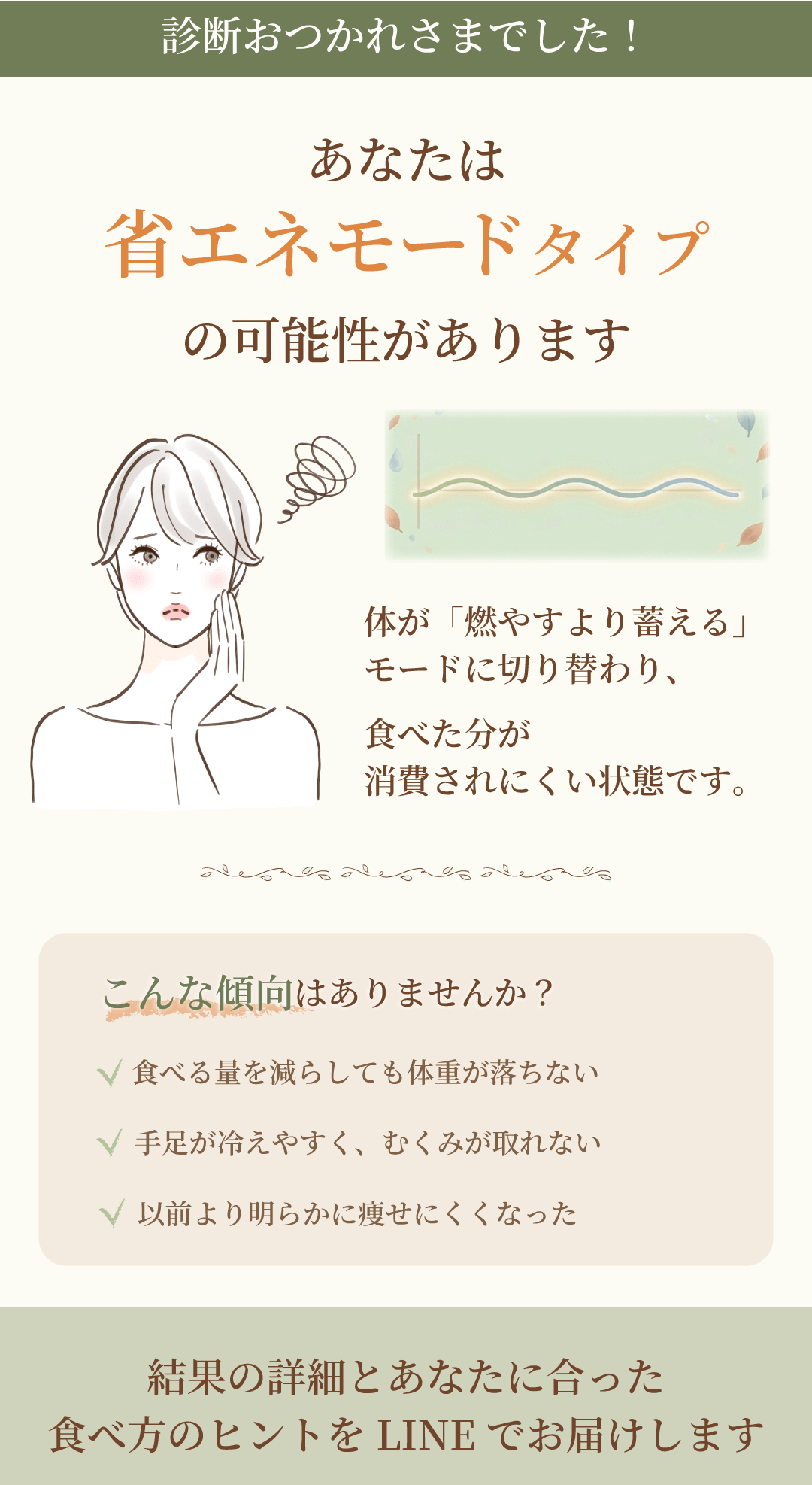 省エネモードタイプ