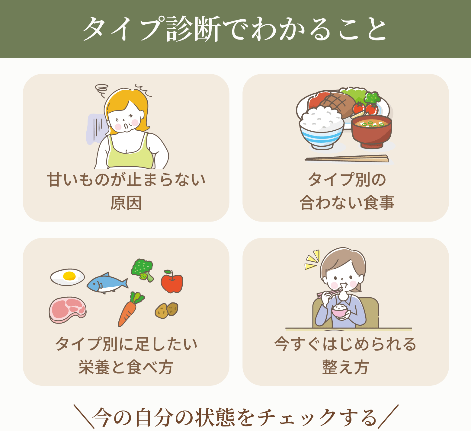 この診断でわかること